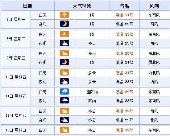 今天天气怎么样?天气预报的天气情况-图3 今天天气怎么样?天气预报的天气情况-图3