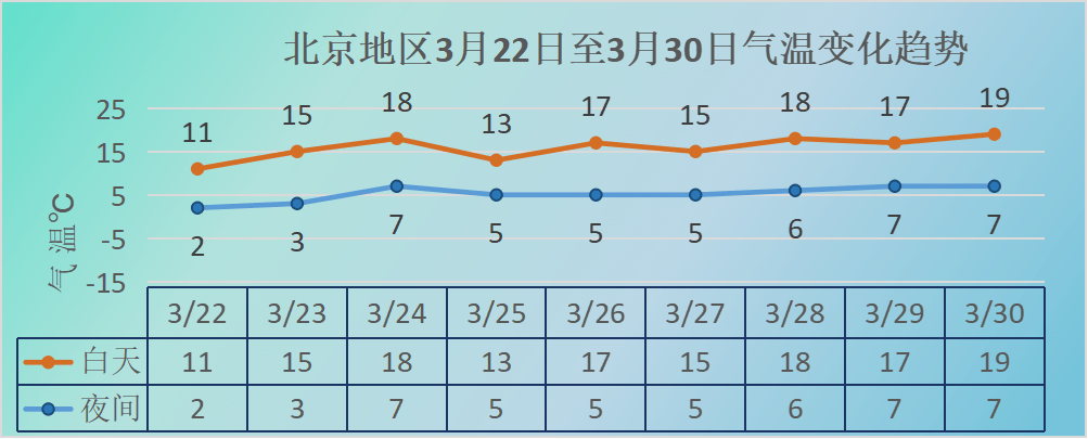 21年北京供暖时间?北京天气31号天气情况-图3 21年北京供暖时间?北京天气31号天气情况-图3