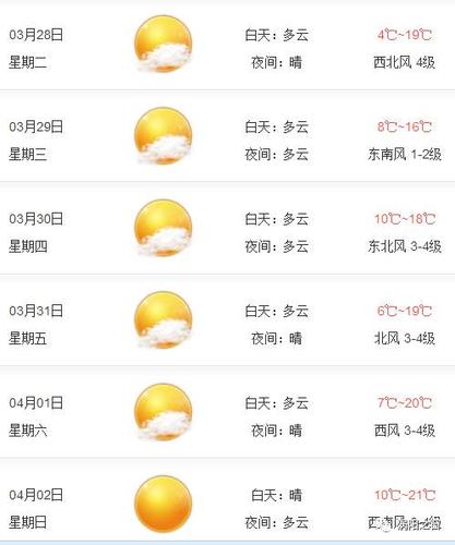 涡阳是哪里的?涡阳天气7号天气情况-图2 涡阳是哪里的?涡阳天气7号天气情况-图2