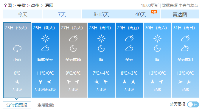 涡阳是哪里的?涡阳天气7号天气情况-图3 涡阳是哪里的?涡阳天气7号天气情况-图3