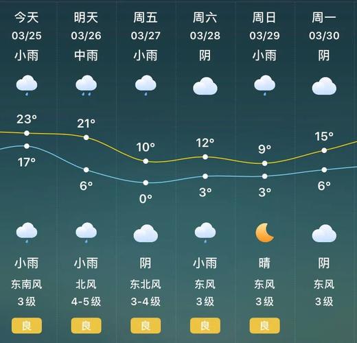 驻马店下雨了吗?驻马店天气现在天气情况-图2 驻马店下雨了吗?驻马店天气现在天气情况-图2