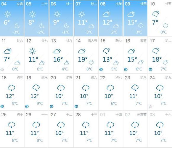 抚州天气，怎么样？抚州天气22号天气情况