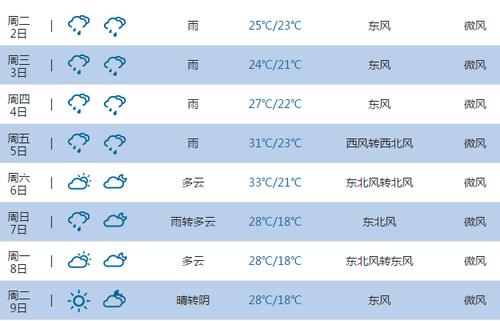 瑞虎8pro天气怎么一直是芜湖的?芜湖天气26号天气情况-图3 瑞虎8pro天气怎么一直是芜湖的?芜湖天气26号天气情况-图3
