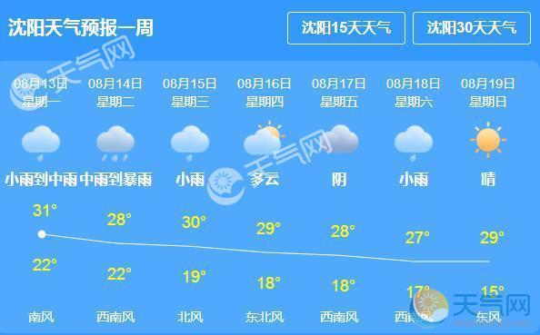 沈阳市今天的天气有雨吗?沈阳天气下周天气情况-图2 沈阳市今天的天气有雨吗?沈阳天气下周天气情况-图2