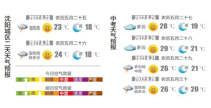 沈阳市今天的天气有雨吗?沈阳天气下周天气情况-图3 沈阳市今天的天气有雨吗?沈阳天气下周天气情况-图3