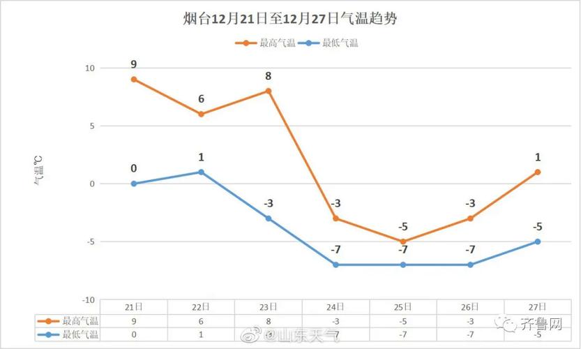 2021日照什么时候下雪?日照天气26号天气情况-图2 2021日照什么时候下雪?日照天气26号天气情况-图2