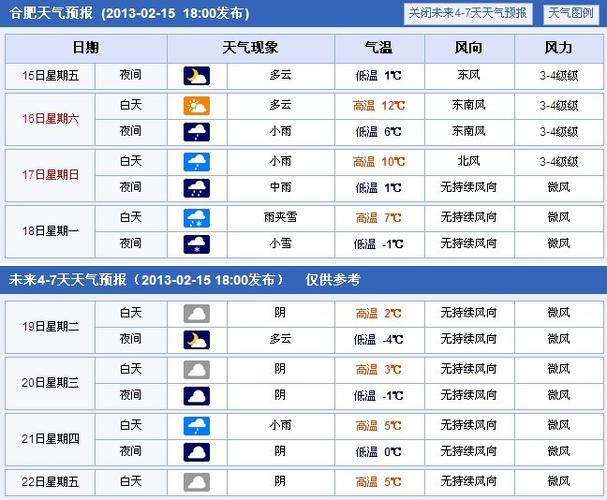 合肥市天气预报?合肥天气下周天气情况-图2 合肥市天气预报?合肥天气下周天气情况-图2