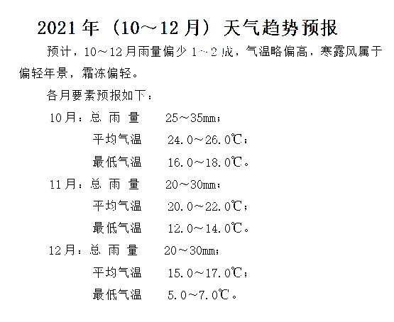 广东揭阳天气预报15天穿衣指南?揭阳天气明天天气情况-图3 广东揭阳天气预报15天穿衣指南?揭阳天气明天天气情况-图3