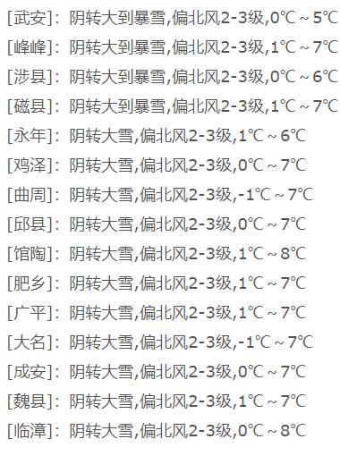 2021年冬季邯郸天气会有暴雪吗?邯郸天气14号天气情况-图2 2021年冬季邯郸天气会有暴雪吗?邯郸天气14号天气情况-图2