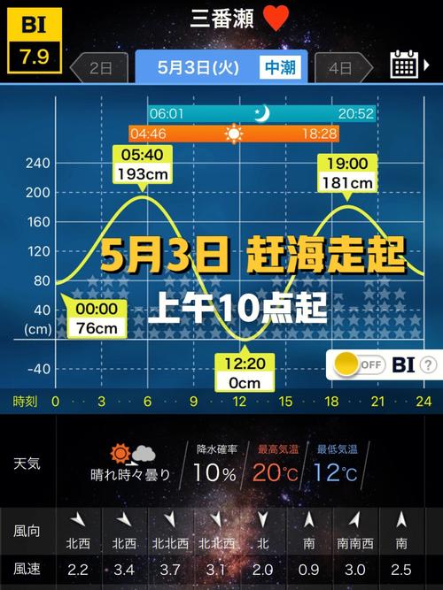 广东赶海地方推荐？天气广东坡头天气情况