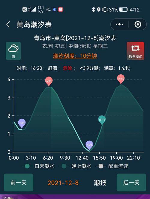 广东赶海地方推荐?天气广东坡头天气情况-图2 广东赶海地方推荐?天气广东坡头天气情况-图2