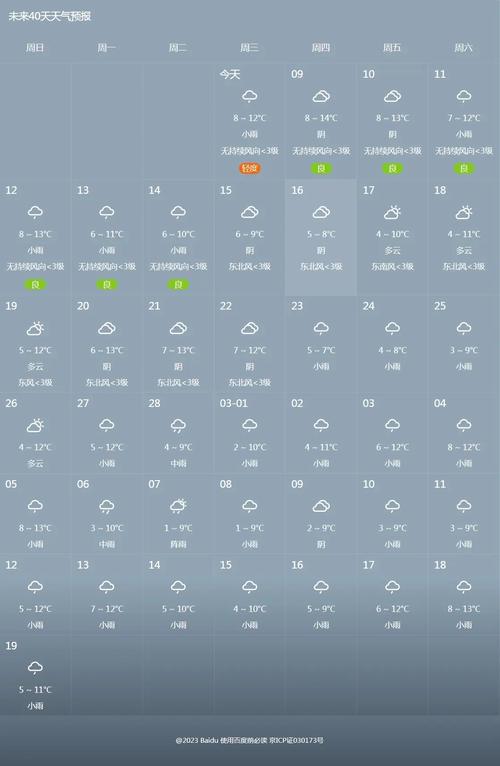 长春天气预报40天查询?长春天气全年天气情况-图3 长春天气预报40天查询?长春天气全年天气情况-图3