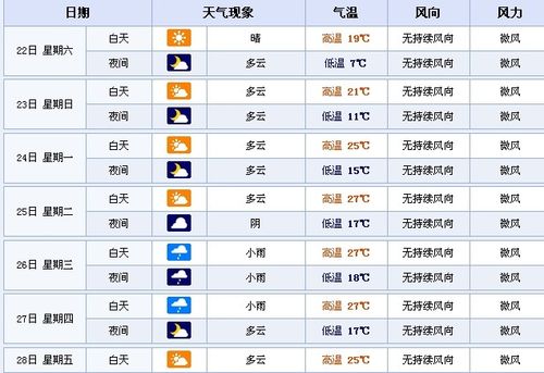 衢州是什么气候?明天天气衢州天气情况-图2 衢州是什么气候?明天天气衢州天气情况-图2