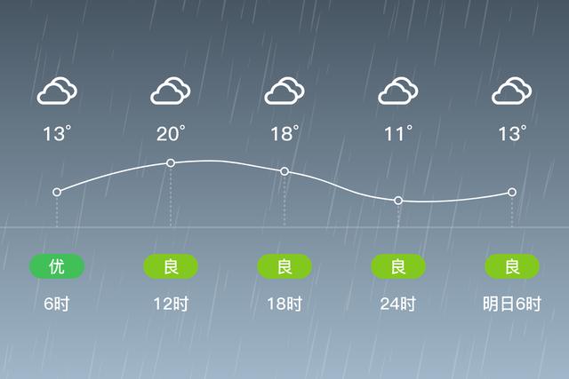 伊春雨水大吗?伊春天气历史天气情况-图2 伊春雨水大吗?伊春天气历史天气情况-图2