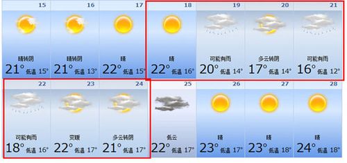 春节北海气温多少度?北海天气春节天气情况-图3 春节北海气温多少度?北海天气春节天气情况-图3