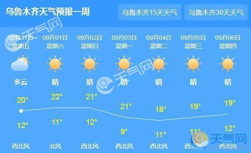 乌鲁木齐天气现在冷吗?乌鲁木齐天气全年天气情况-图2 乌鲁木齐天气现在冷吗?乌鲁木齐天气全年天气情况-图2