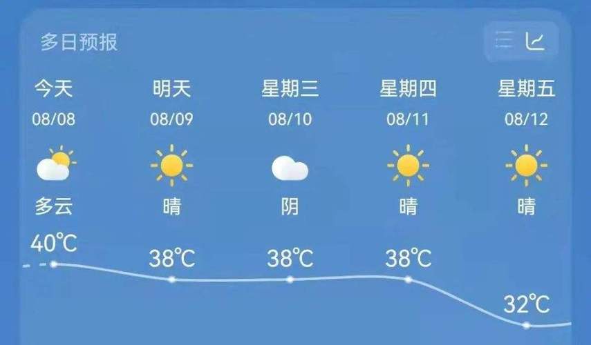 常德沙滩天气适合玩吗?常德天气19号天气情况-图3 常德沙滩天气适合玩吗?常德天气19号天气情况-图3