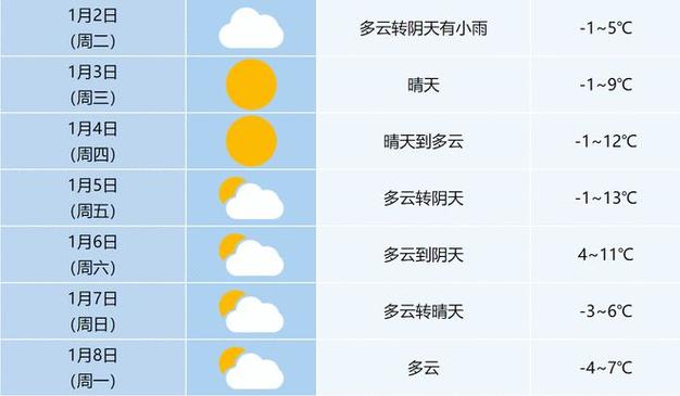 2021年10月11日是合肥晴天还是阴天?合肥天气3号天气情况-图2 2021年10月11日是合肥晴天还是阴天?合肥天气3号天气情况-图2