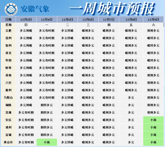 2021年10月11日是合肥晴天还是阴天？合肥天气3号天气情况