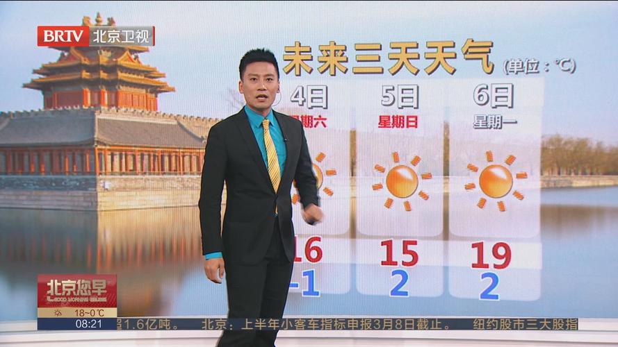 北京气候特点怎样?适合种植什么品种的葡萄?为什么?北京天气5号天气情况-图2 北京气候特点怎样?适合种植什么品种的葡萄?为什么?北京天气5号天气情况-图2