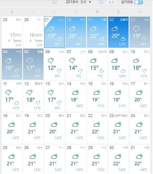 阆中一年四季的天气?阆中天气现在天气情况-图2 阆中一年四季的天气?阆中天气现在天气情况-图2