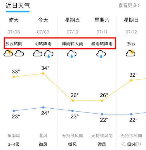 阆中一年四季的天气?阆中天气现在天气情况-图3 阆中一年四季的天气?阆中天气现在天气情况-图3