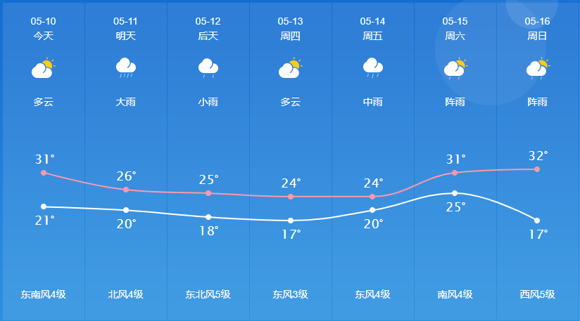 江苏省南通市如东天气？如东天气24号天气情况