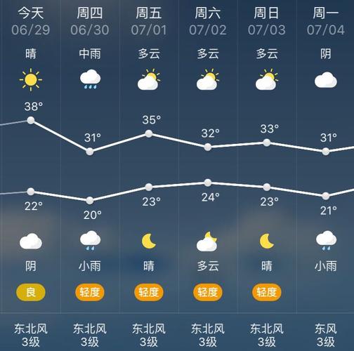 西安市11月份天气情况?西安天气11号天气情况-图3 西安市11月份天气情况?西安天气11号天气情况-图3