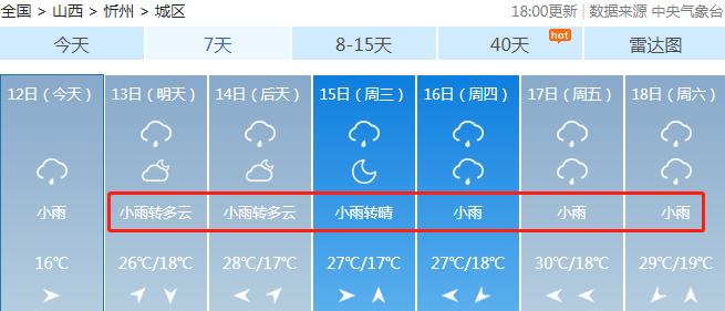 赣州打霜天气最早什么时候开始有?赣州天气明天天气情况-图2 赣州打霜天气最早什么时候开始有?赣州天气明天天气情况-图2