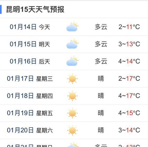 云南昆明12月天气怎么样?穿什么衣服适合?昆明天气最近天气情况-图3 云南昆明12月天气怎么样?穿什么衣服适合?昆明天气最近天气情况-图3