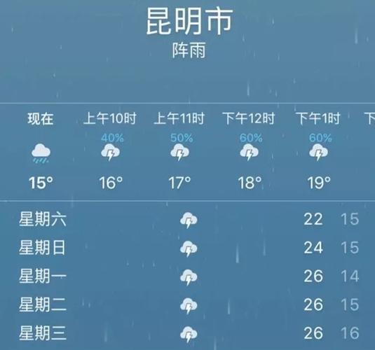云南昆明12月天气怎么样?穿什么衣服适合?昆明天气最近天气情况-图2 云南昆明12月天气怎么样?穿什么衣服适合?昆明天气最近天气情况-图2