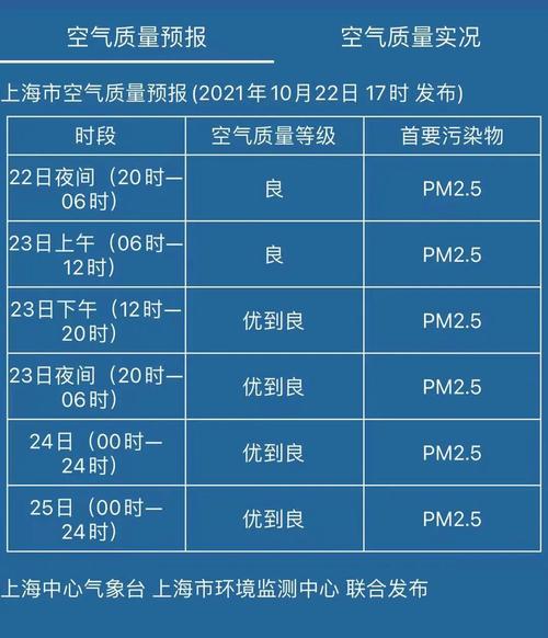 上海几月份开始不冷?上海天气明日天气情况-图2 上海几月份开始不冷?上海天气明日天气情况-图2