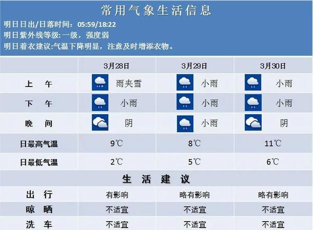 南京历年下雪时间?南京天气9历史天气情况-图3 南京历年下雪时间?南京天气9历史天气情况-图3