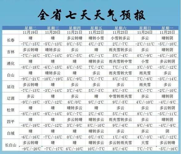 天气预报未来15 天准确率多少?报天气预报天气情况-图3 天气预报未来15 天准确率多少?报天气预报天气情况-图3