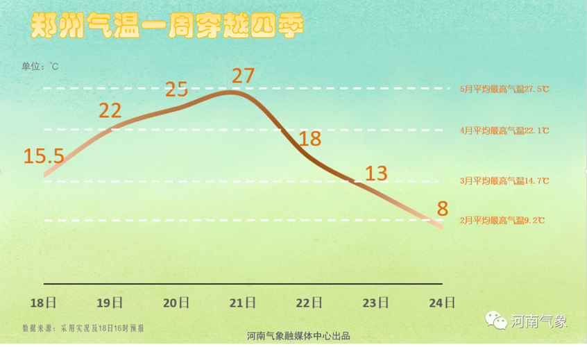2020年春节河南天气会冷吗?2020春节天气全国天气情况-图2 2020年春节河南天气会冷吗?2020春节天气全国天气情况-图2