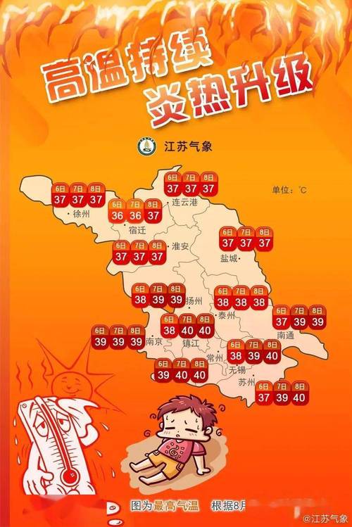 常州高温天气多久结束？常州天气21号天气情况