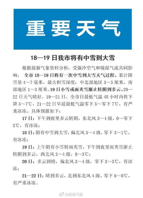 常州高温天气多久结束?常州天气21号天气情况-图3 常州高温天气多久结束?常州天气21号天气情况-图3
