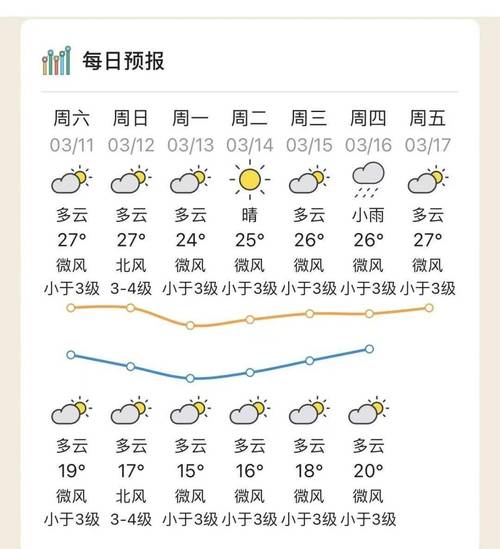 江门二十四小时天气预报?江门22号天气天气情况-图3 江门二十四小时天气预报?江门22号天气天气情况-图3
