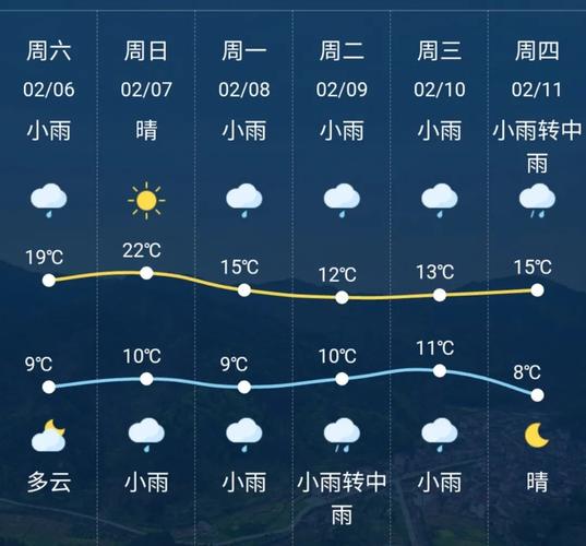 现在湘潭怎么有这么大的雾?湘潭天气明天天气情况-图3 现在湘潭怎么有这么大的雾?湘潭天气明天天气情况-图3