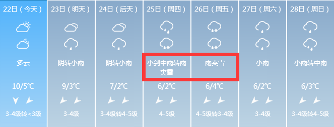 舟山下雪历史记录?舟山天气6号天气情况-图2 舟山下雪历史记录?舟山天气6号天气情况-图2