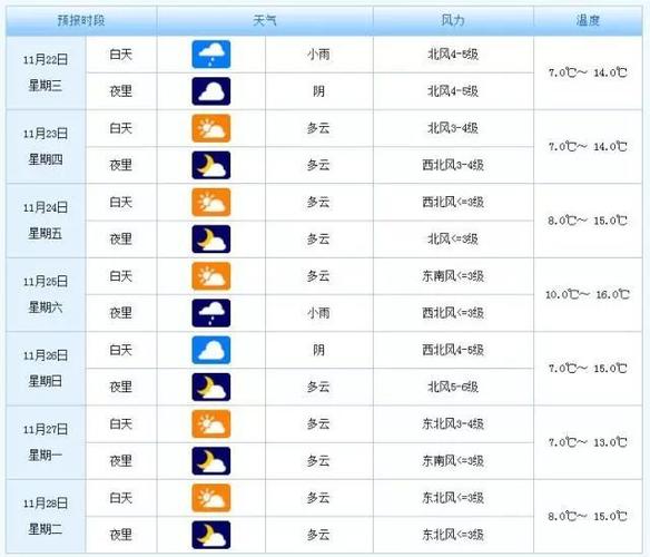 舟山下雪历史记录?舟山天气6号天气情况-图3 舟山下雪历史记录?舟山天气6号天气情况-图3