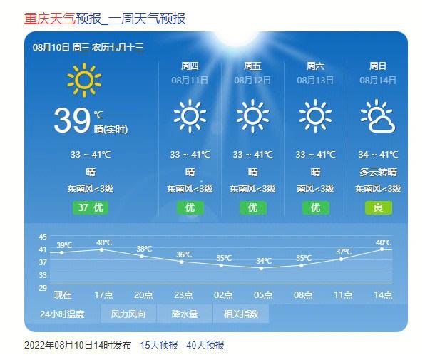 重庆全年天气情况?重庆实时天气的天气情况-图2 重庆全年天气情况?重庆实时天气的天气情况-图2