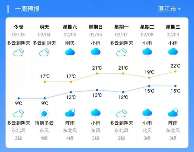 历史上湛江下过几次雪?湛江天气历年天气情况-图2 历史上湛江下过几次雪?湛江天气历年天气情况-图2