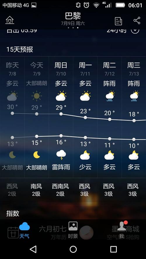 巴黎气温？巴黎天气昨天的天气情况-图3