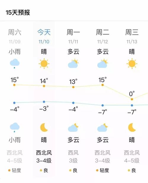 山西历史最冷天气零下几度?山西天气全年天气情况-图2 山西历史最冷天气零下几度?山西天气全年天气情况-图2