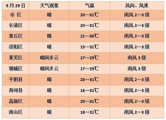 2021年山东最冷是几月几日?山东天气9号天气情况-图1 2021年山东最冷是几月几日?山东天气9号天气情况-图1