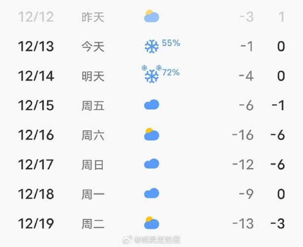 郑州冬天最冷纪录?郑州天气冬天天气情况-图3 郑州冬天最冷纪录?郑州天气冬天天气情况-图3