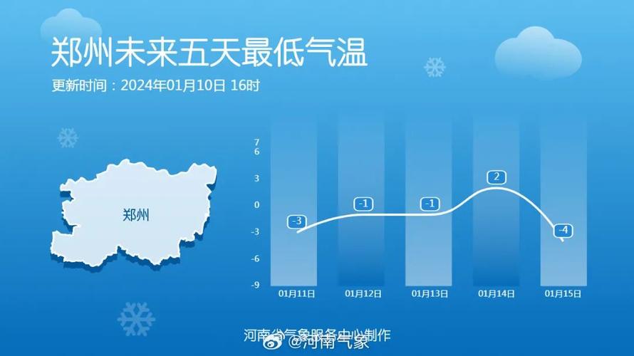 郑州冬天最冷纪录?郑州天气冬天天气情况-图2 郑州冬天最冷纪录?郑州天气冬天天气情况-图2