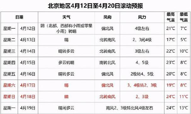 北京到成都的快递一般几天能到？快递公司周末休假吗？北京到成都天气天气情况