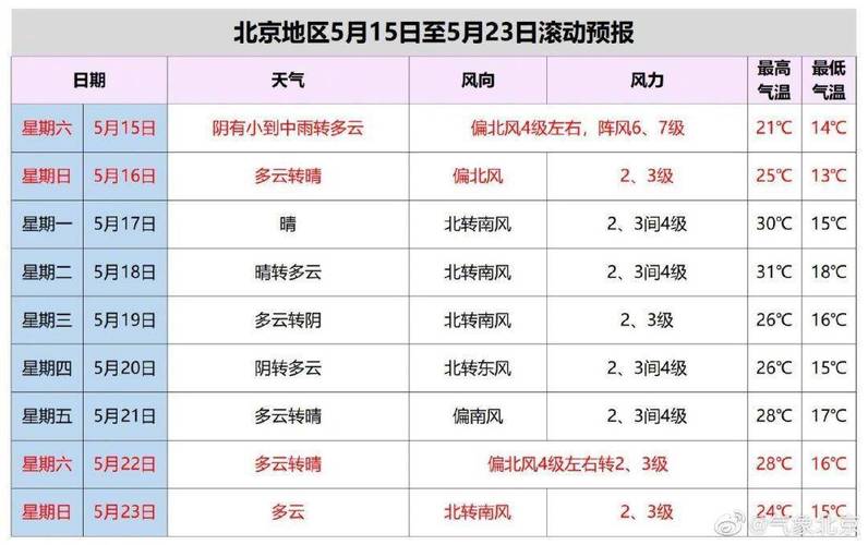 北京到成都的快递一般几天能到?快递公司周末休假吗?北京到成都天气天气情况-图2 北京到成都的快递一般几天能到?快递公司周末休假吗?北京到成都天气天气情况-图2